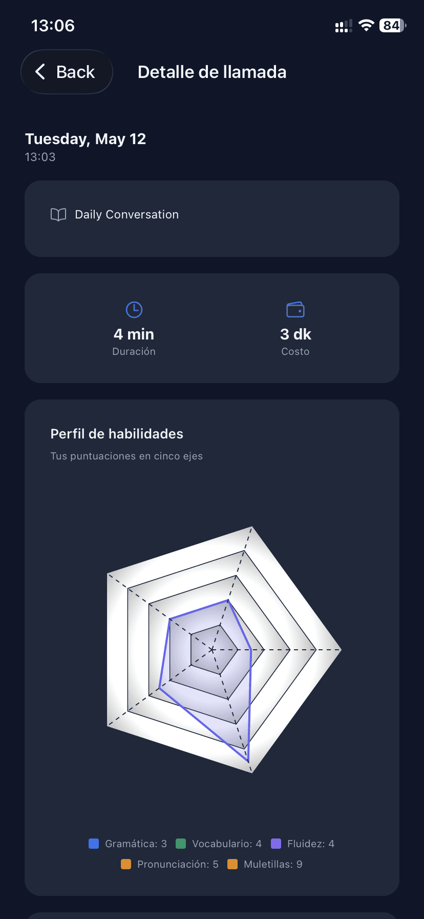 Analiza cómo hablas
